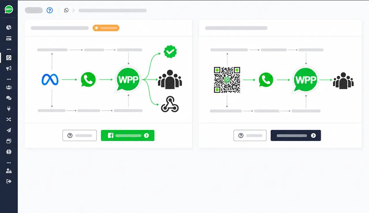 Aliran integrasi antara kedai dalam talian, WhatsApp dan automasi